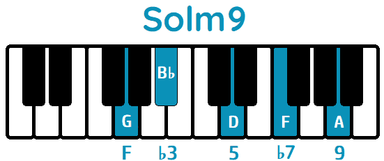 Acorde Solm9 Gm9 piano