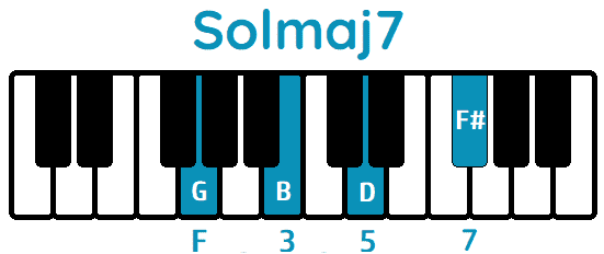 Acorde Solmaj7 Gmaj7 piano