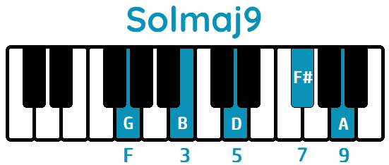 Acorde Solmaj9 Gmaj9 piano