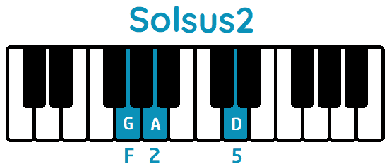 Acorde Solsus2 Gsus2 piano