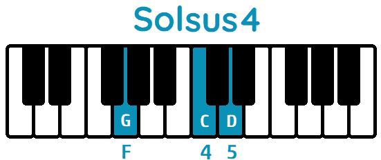 Acorde Solsus4 Gsus4 piano