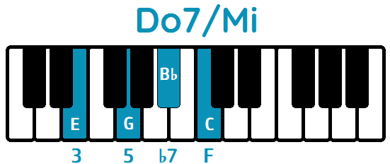 acorde Do7 primera inversión Do7/Mi