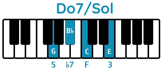 acorde Do7 segunda inversión Do7/Sol