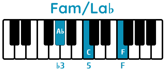 acorde Fa menor primera inversión Fam/Labemol