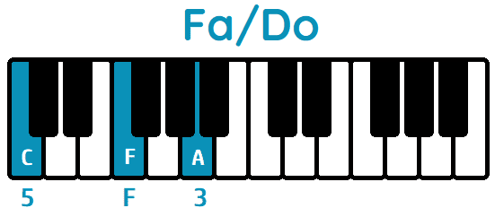 acorde Fa segunda inversión Fa/Do