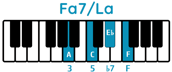 acorde Fa7 primera inversión Fa7/La