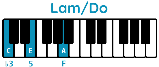 acorde La menor primera inversión Lam/C