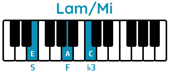 acorde La menor segunda inversión Lam/E