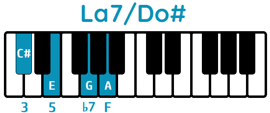 acorde La7 primera inversión La7/Do#