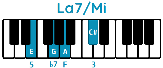 acorde La7 segunda inversión La7/Mi