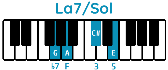 acorde La7 tercera inversión La7/Sol