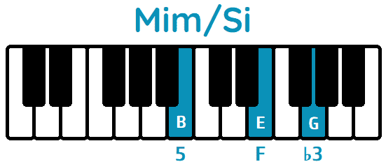 acorde Mi menor segunda inversión Mim/Si