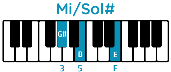acorde Mi primera inversión Mi/Sol#