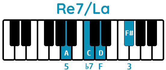 acorde Re7 segunda inversión Re7/La