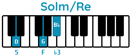 acorde Sol menor segunda inversión Solm/Re