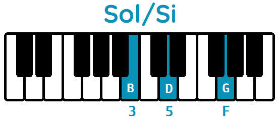acorde Sol primera inversión Sol/Si