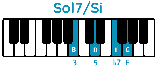 acorde Sol7 primera inversión Sol7/Si