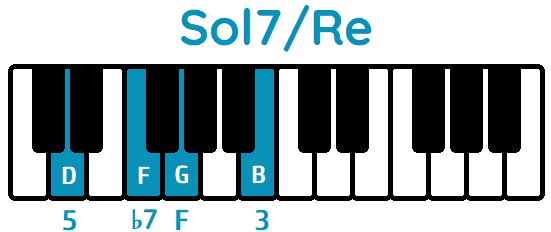 acorde Sol7 segunda inversión Sol7/Re