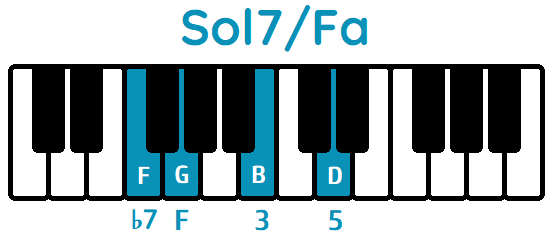 acorde Sol7 tercera inversión Sol7/Fa