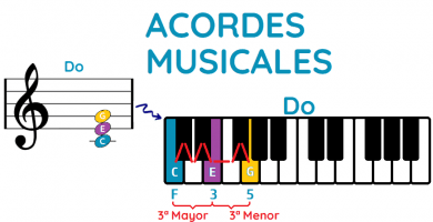 acordes de piano