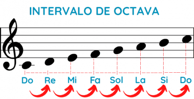 intervalo de octava