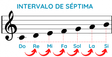 intervalo de séptima