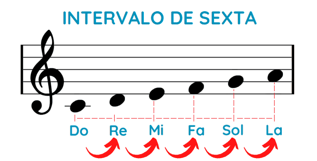 intervalo de sexta