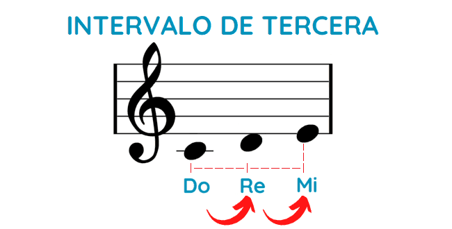 intervalo de tercera