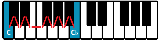 octava disminuida piano