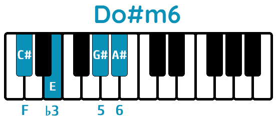 Acorde Do# menor sexta Dom#6 C#m6 piano