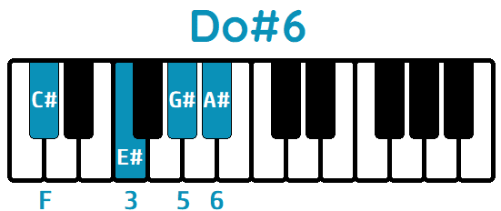 Acorde Do# sexta Do#6 C#6 piano