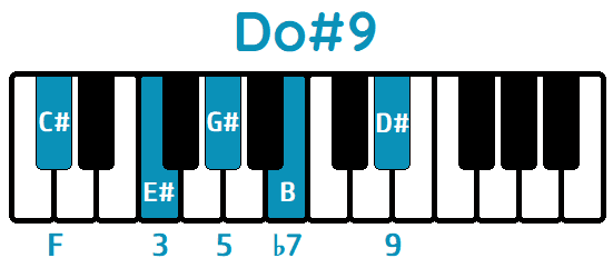 Acorde Do#9 C#9 piano