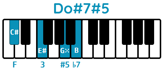 Acorde Do#aug7 Do#7#5 C#aug7 C#7#5 piano