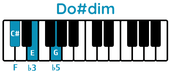 Acorde Do#dim C#dim piano