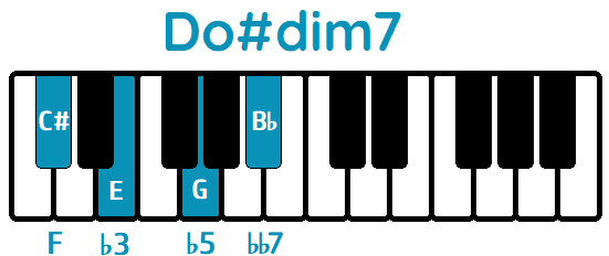 Acorde Do#dim7 C#dim7 piano