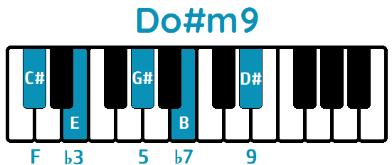 Acorde Do#m9 C#m9 piano