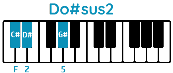 Acorde Do#sus2 C#sus2 piano