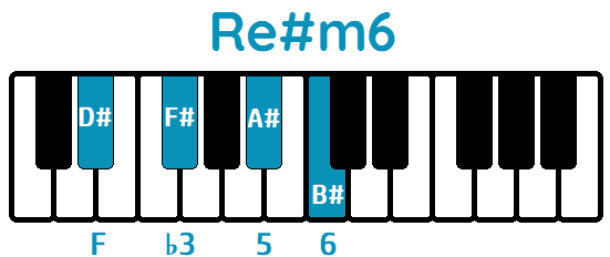 Acorde Re# menor sexta Re#m6 D#m6 piano