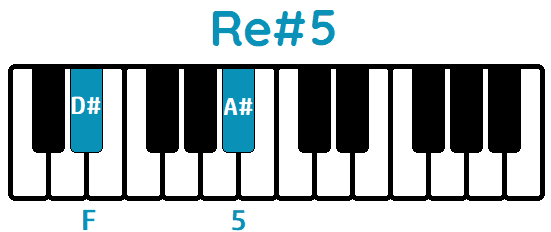 Acorde Re#5 D#5 piano