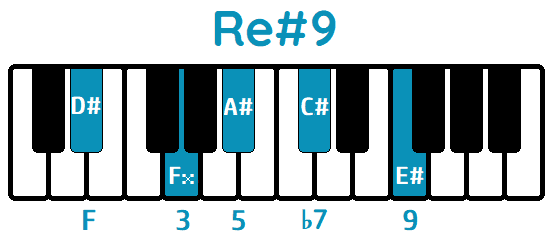 Acorde Re#9 D#9 piano