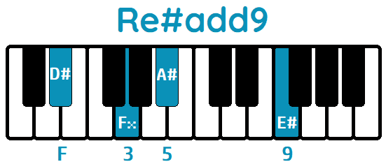 Acorde Re#add9 D#add9 piano