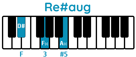 Acorde Re#aug D#aug piano