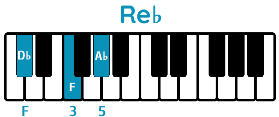 Acorde Re♭ mayor piano