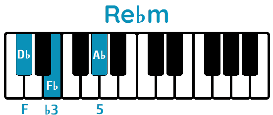 Acorde Re♭ menor D♭m piano
