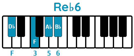 Acorde Re♭ sexta Re♭6 D♭6 piano