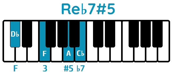 Acorde Re♭aug7 Re♭7#5 D♭aug7 D♭7#5 piano