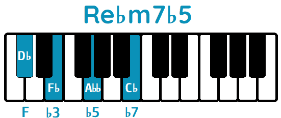 Acorde Re♭m7b5 D♭m7b5 piano