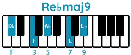 Acorde Re♭maj9 D♭maj9 piano
