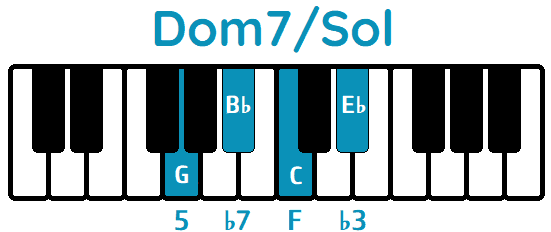 acorde Do segunda inversión Dom7Sol