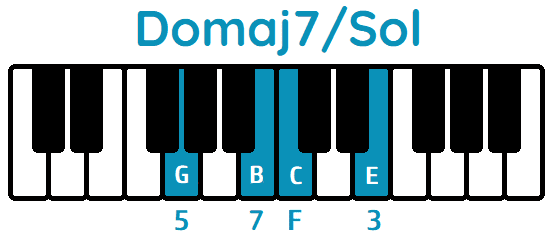 acorde Domaj7 segunda inversión Domaj7Sol